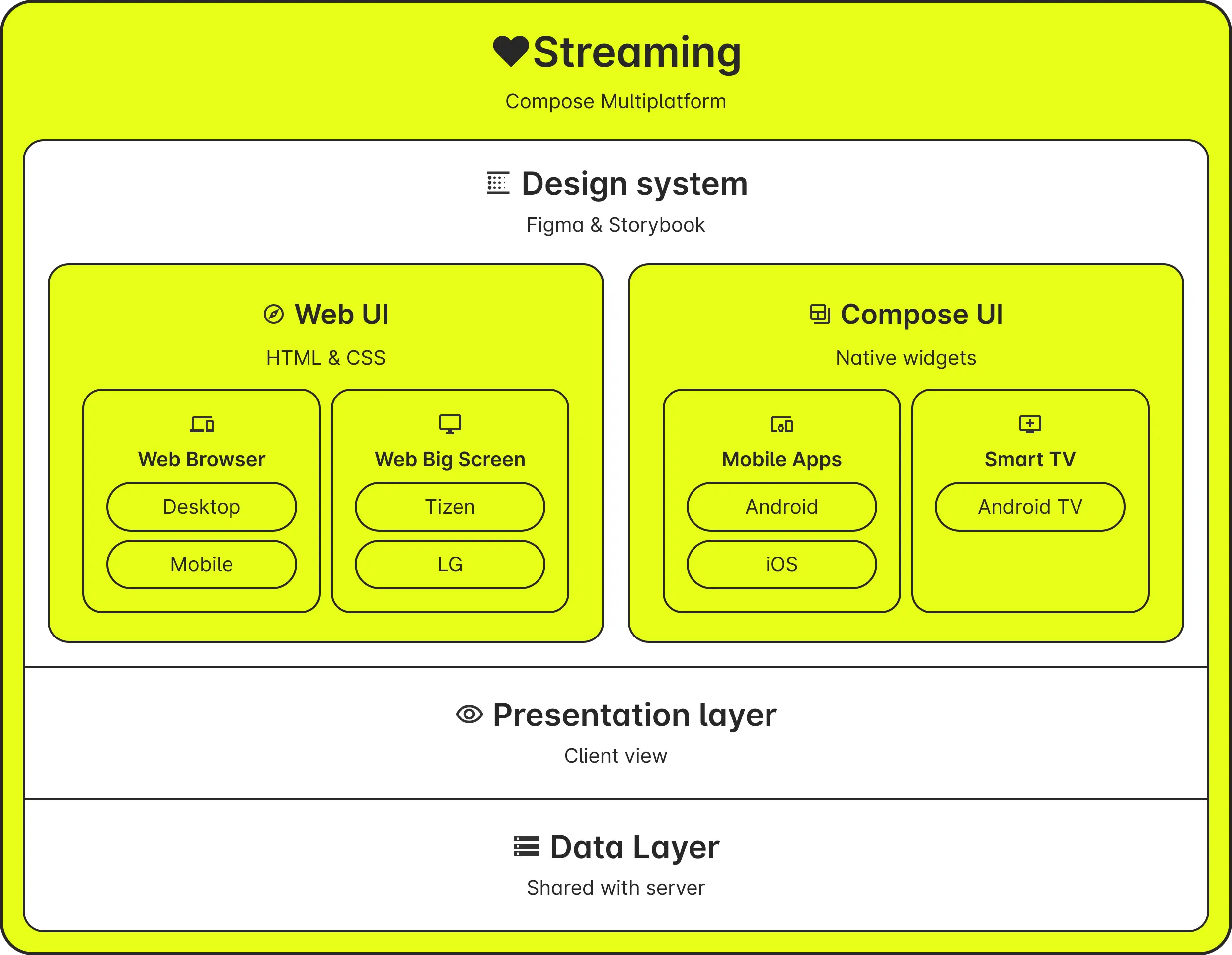 Architecture diagram